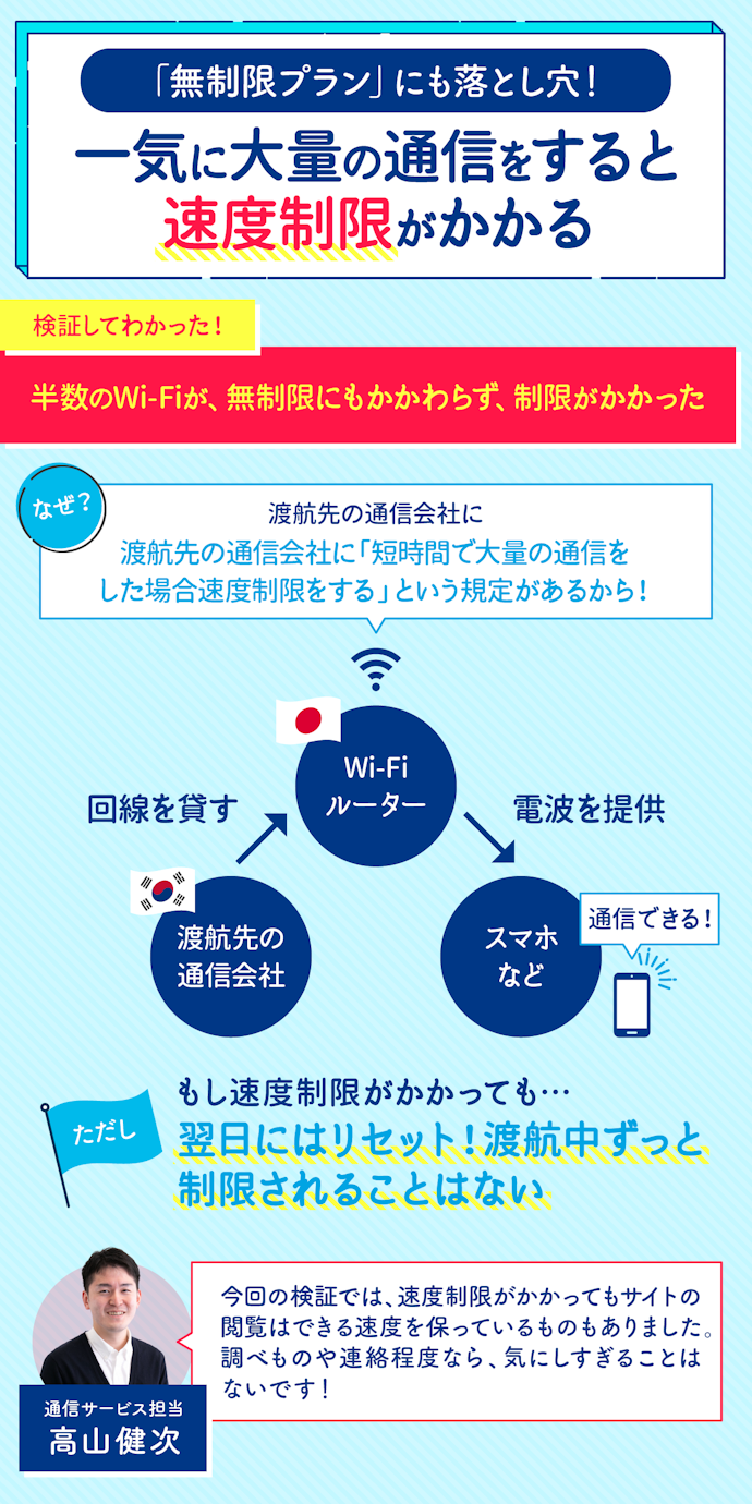 無制限の海外WiFiレンタルでも一部速度制限がかかりやすいものがあった