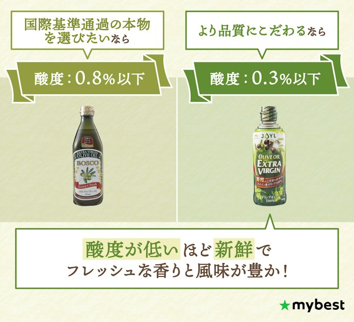 国際的に本物と認められたものを選びたいなら、酸度0.8%以下がおすすめ