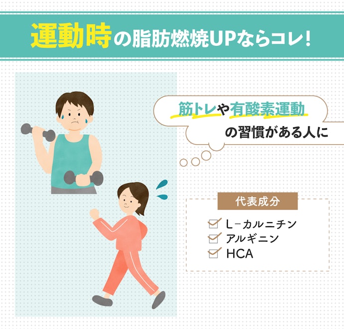 筋トレや有酸素運動の習慣がある人は、脂肪燃焼サポート成分をチェック