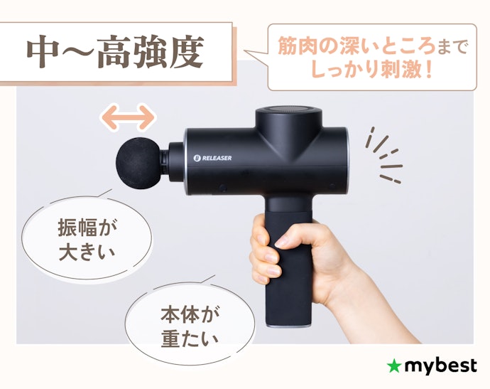 スポーツやトレーニング前後に使用したいなら、中〜高強度がぴったり