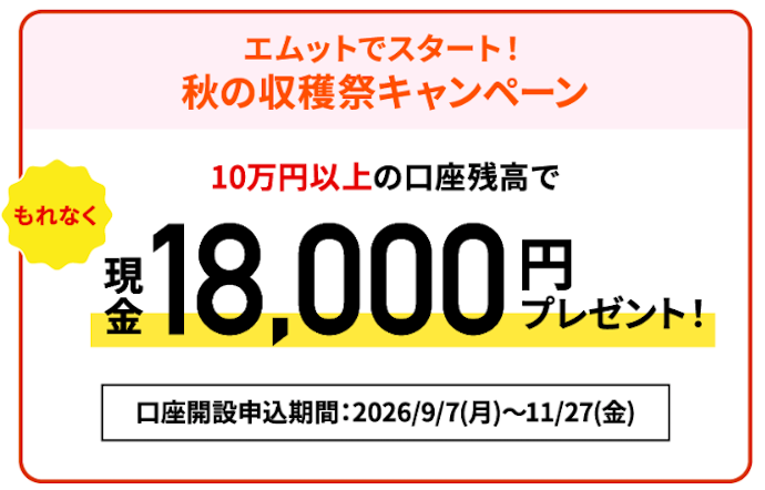 新規口座開設と条件達成をすると現金最大38,000円がもらえる