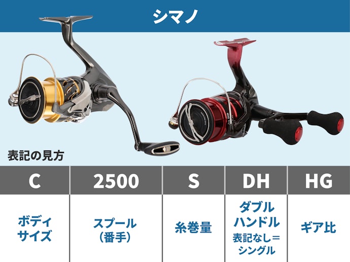 ギア技術で評判の老舗メーカー「シマノ」