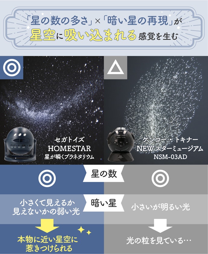 宇宙の奥行きを感じるには「暗い星の再現性」が重要