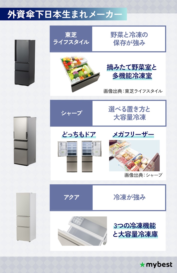 個性あふれる外資傘下日本生まれメーカーの特徴を紹介