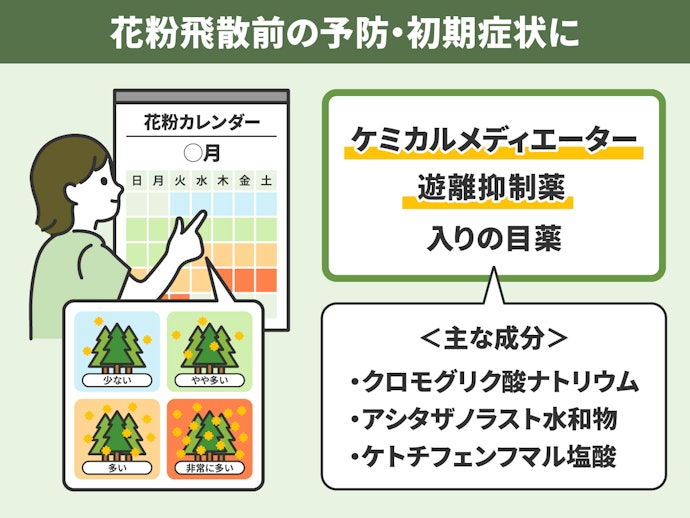 ピーク時前の予防・かゆみが軽度なら「ケミカルメディエーター遊離抑制薬」入りの目薬を選んで