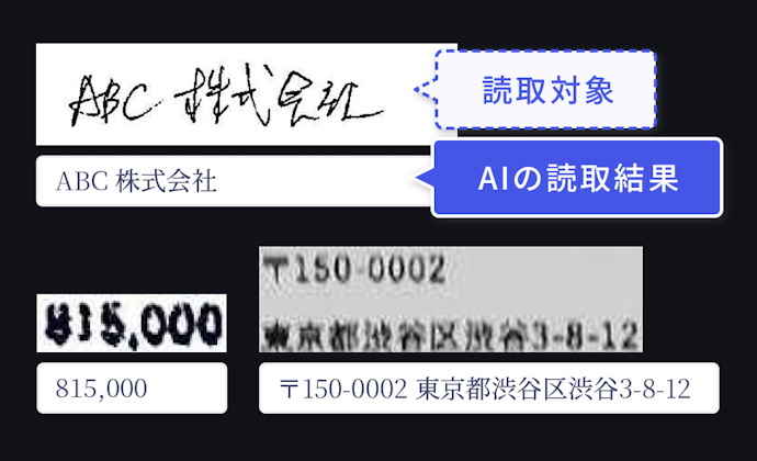 手書き文字?印字?よく使う文字に対応したAI OCRを選ぼう