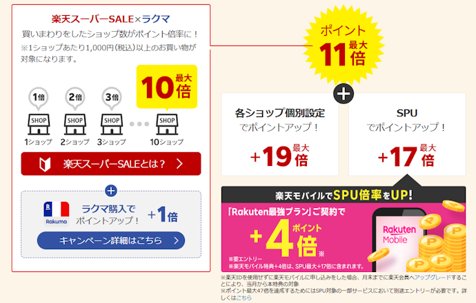 ショップ買いまわりでポイント最大47倍!