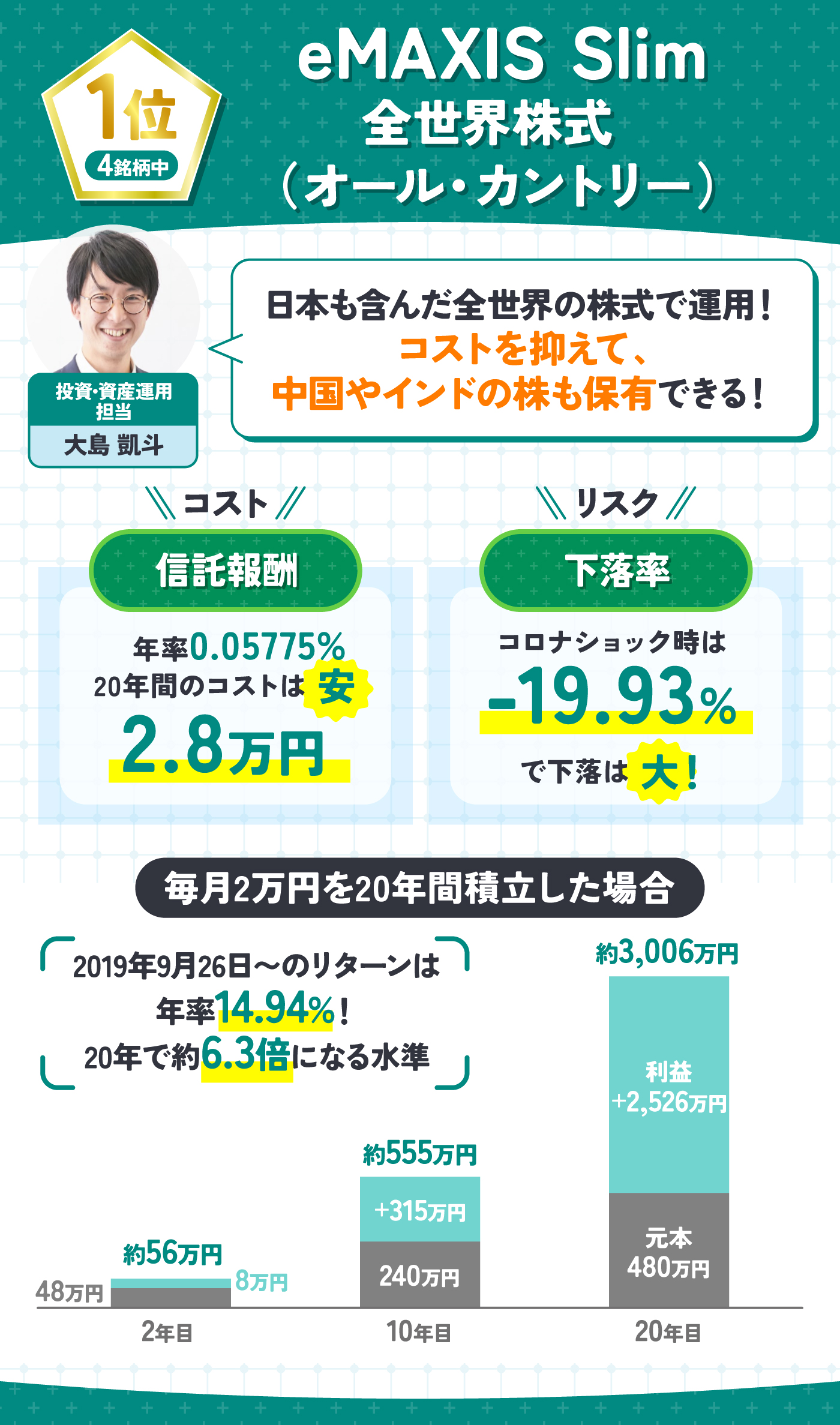 資産運用  　バリュー株 　投資信託　FX 　米国株　セット　29冊セット 徹底比較】米国株投資信託のおすすめ人気ランキング【2025年