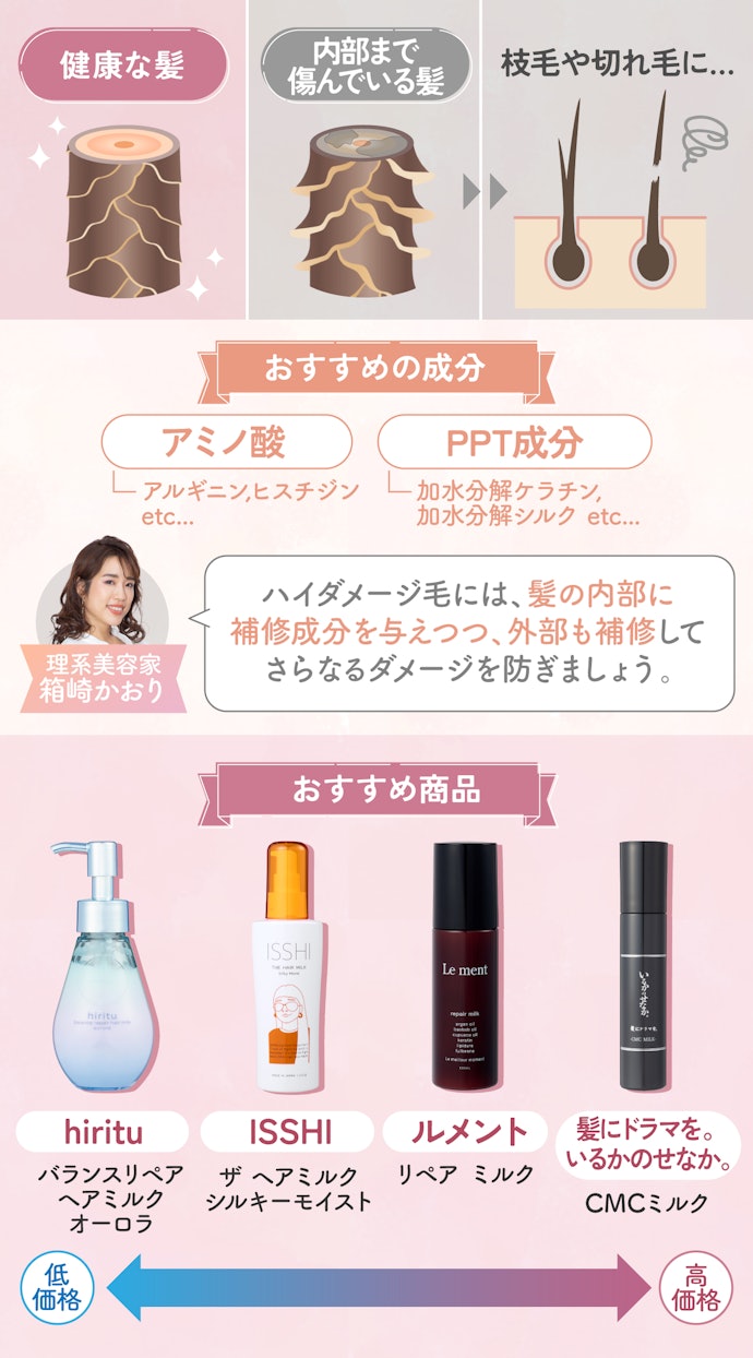 ハイダメージなら、内部補修成分2種+外部補修成分3種以上配合がおすすめ
