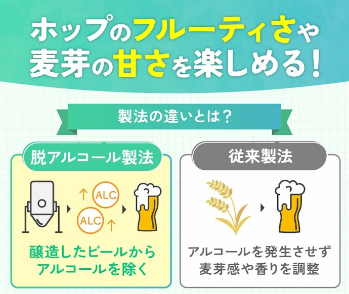 ビールらしさを求めるなら脱アルコール製法の商品がおすすめ