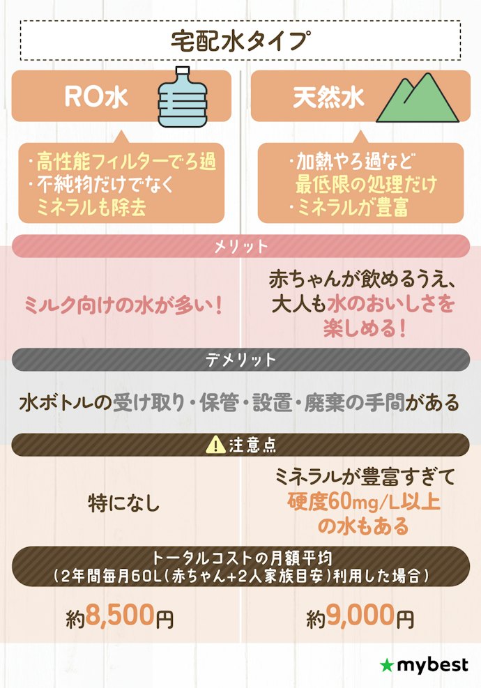 宅配水タイプの水は2種類!赤ちゃんのミルクにおすすめはRO水