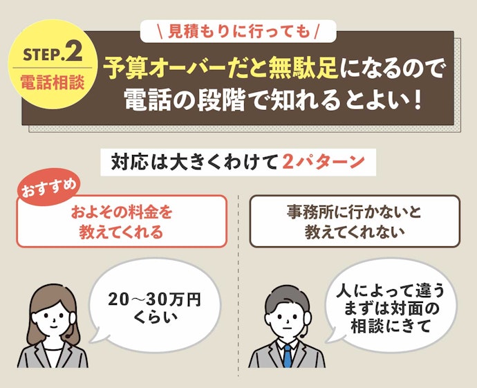 電話で目安料金を教えてくれるうえ、丁寧にヒアリングしてくれる探偵事務所だとなおよし