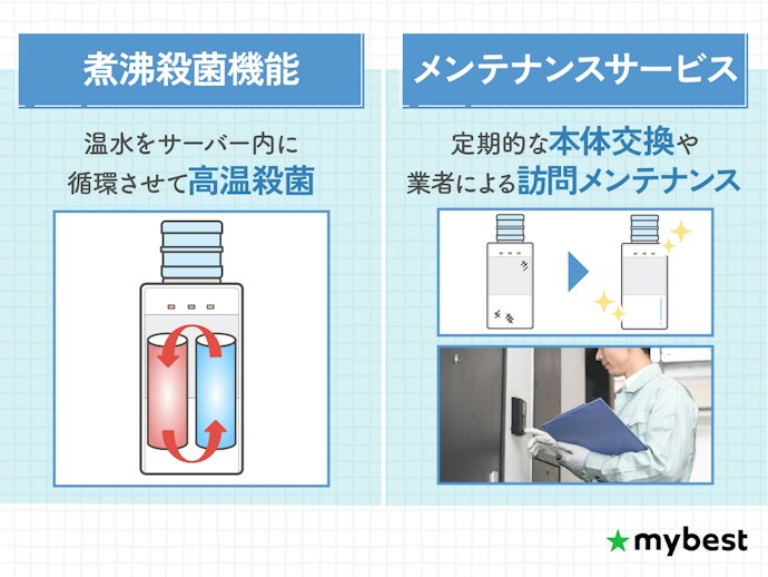 煮沸殺菌機能がついているものや、定期的に本体交換か業者のメンテナンスがあるとより安心