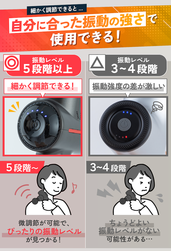 振動を弱くしても、太ももに気持ちよい刺激を得られた