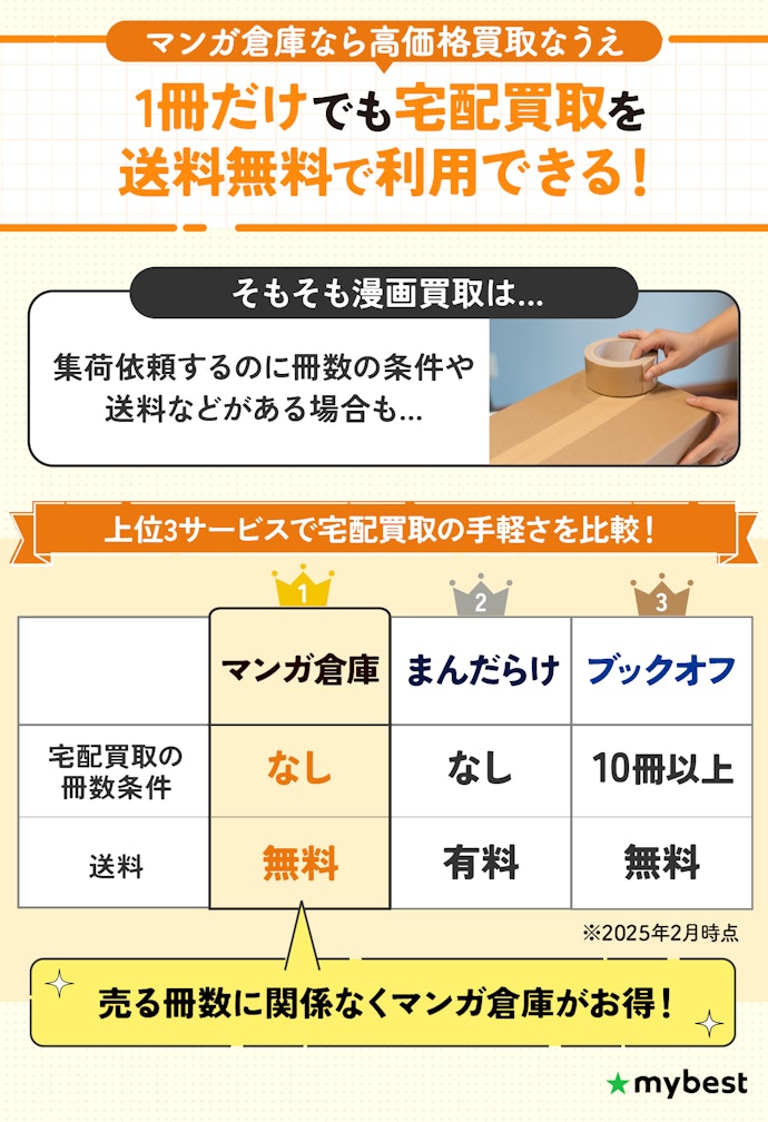 「マンガ倉庫」は全巻まとめ売りのみならず、1点でも送料無料で利用しやすい!