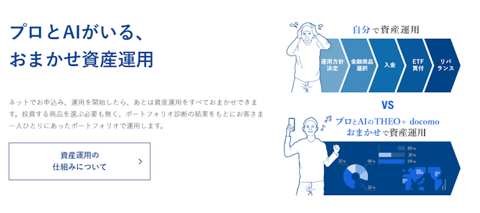自動リバランスに対応。手間が少なく、長期的に運用を任せやすい