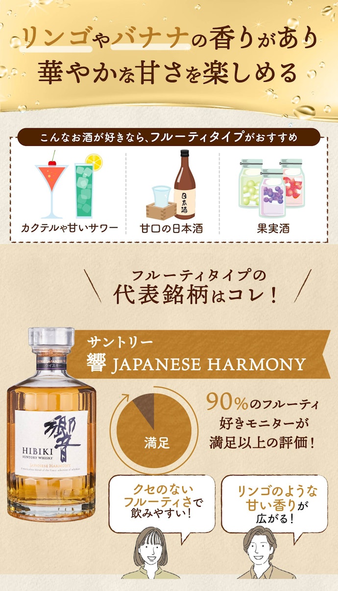 カクテルやサワーなど甘いお酒が好きなら、フルーティタイプがおすすめ!