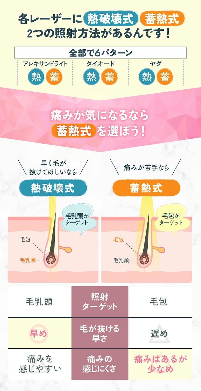 ちなみに、レーザーの当て方にも違いはあるが基本的にクリニックにおまかせでOK
