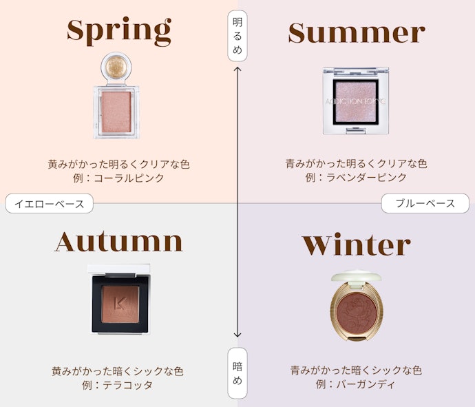 イエベ?ブルベ?パーソナルカラーを目安に似合う色味を見つけて