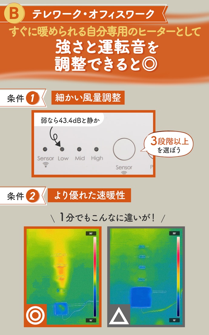 テレワークやオフィスワークには、細かく風量調整ができて寒いときにすぐ暖まれるものを