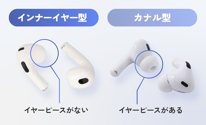 ちなみに、インナーイヤー型って?