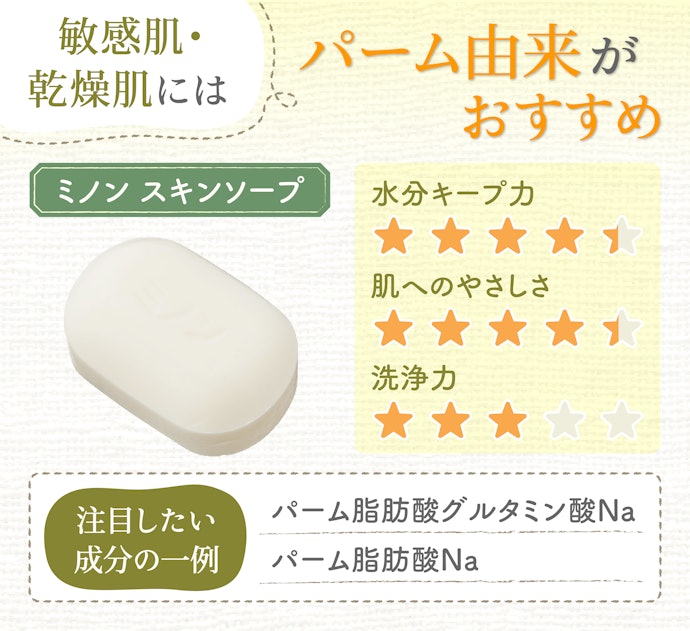 敏感肌・乾燥肌:パーム由来の石鹸でうるおいキープ!角質ケア成分・酵素は避けて