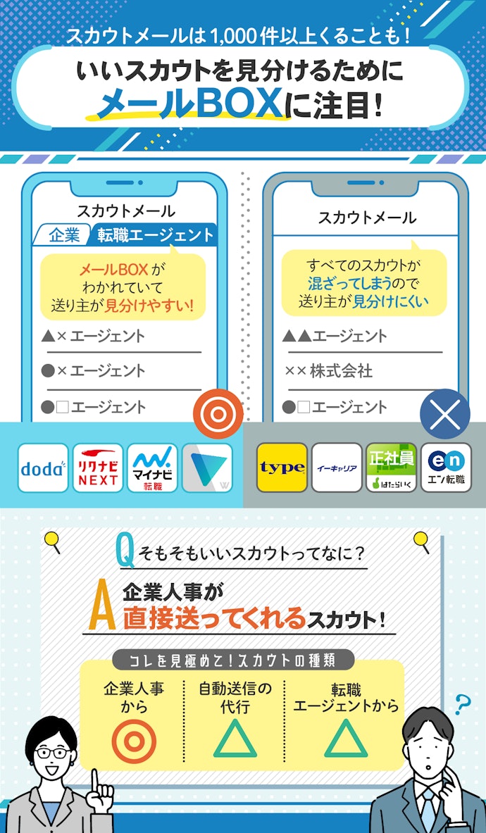 求人を探す時間がない人はスカウト機能が便利!よいスカウトを見極めよう