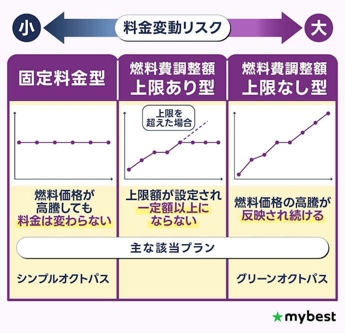 グリーンオクトパスとシンプルオクトパスの違いは?