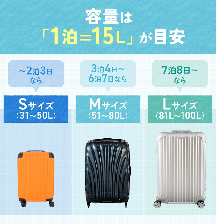 借りるスーツケースのサイズを決めよう。目安は1泊あたり15L
