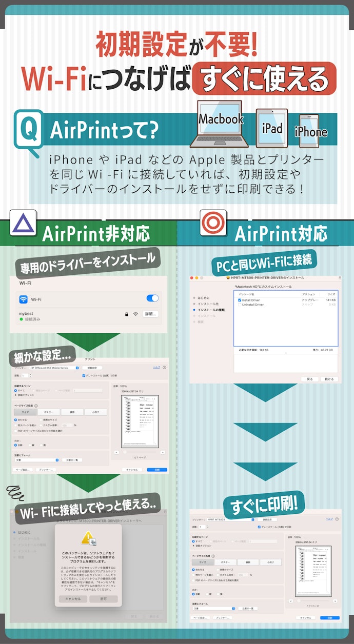 iPhoneやMacBookを使っているならAirPrint対応のものがおすすめ