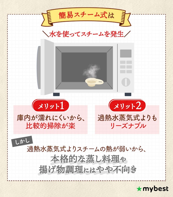 手入れのしやすさ重視なら簡易スチーム式を選んで