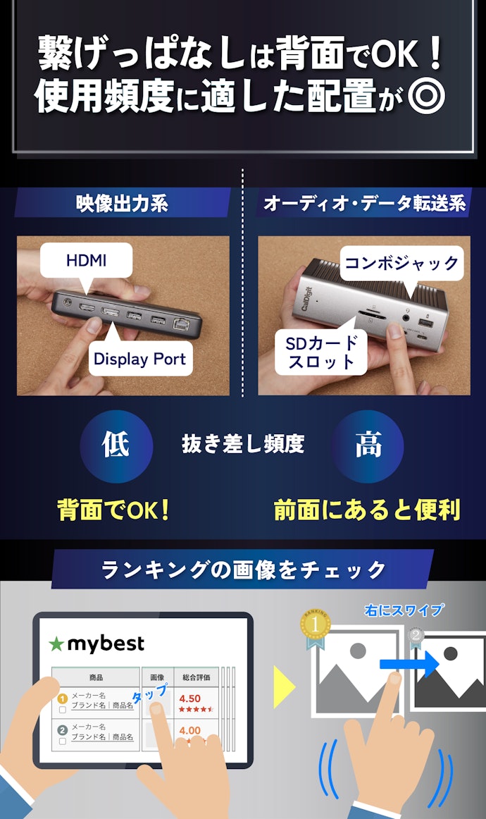 映像出力系ポートは後ろ、オーディオやSDカード用は前にあるものがおすすめ