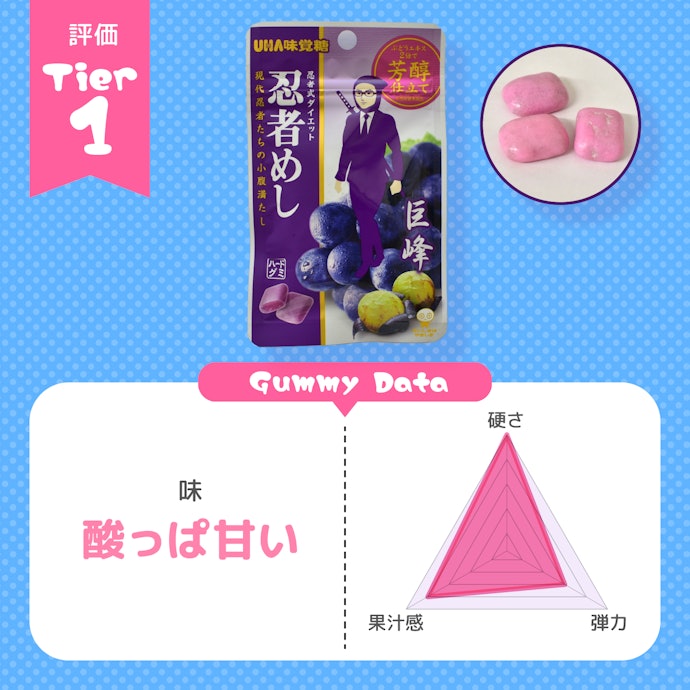 UHA味覚糖「忍者めし 巨峰」:グミ史上最恐の硬さに。濃い〜ぶどう味がクセになる