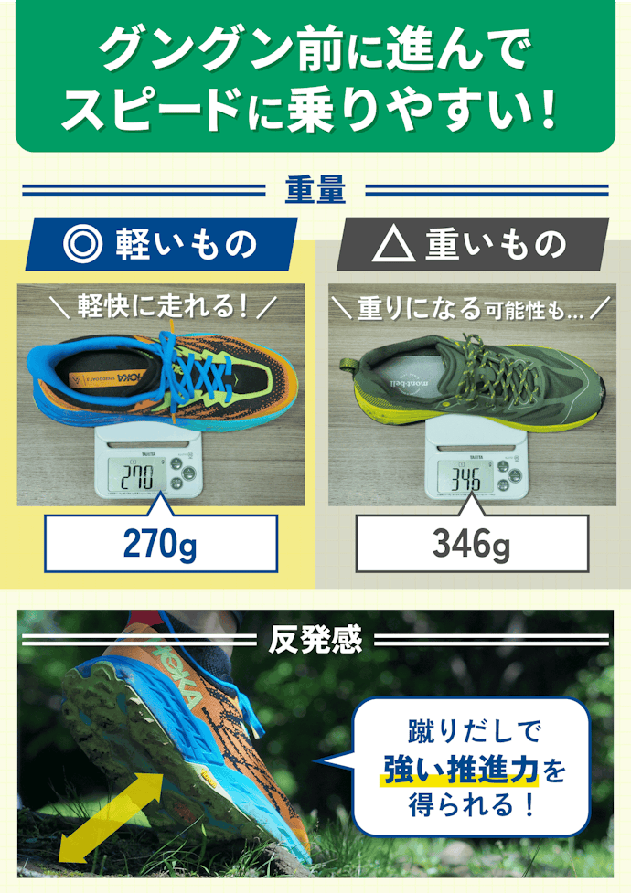 片足310g以下で、反発感が強いシューズがおすすめ!