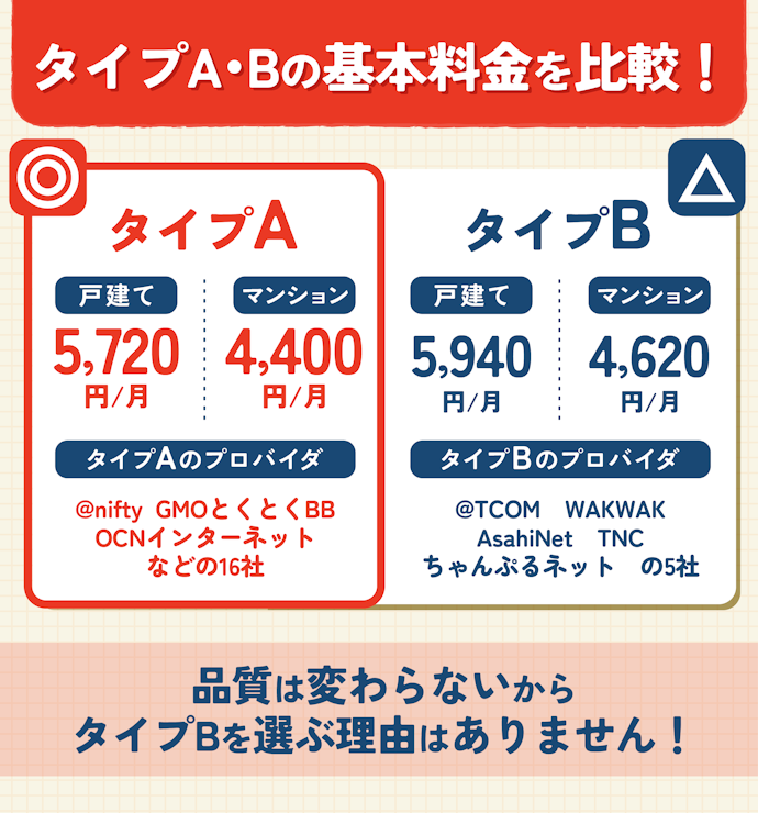 ドコモ光プロバイダはタイプAがおすすめ!タイプBとの違いは料金だけ