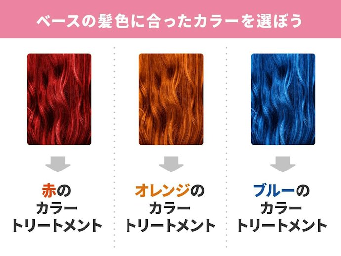キープしたいカラーと同色をチェック。髪色の明度が仕上がりに影響