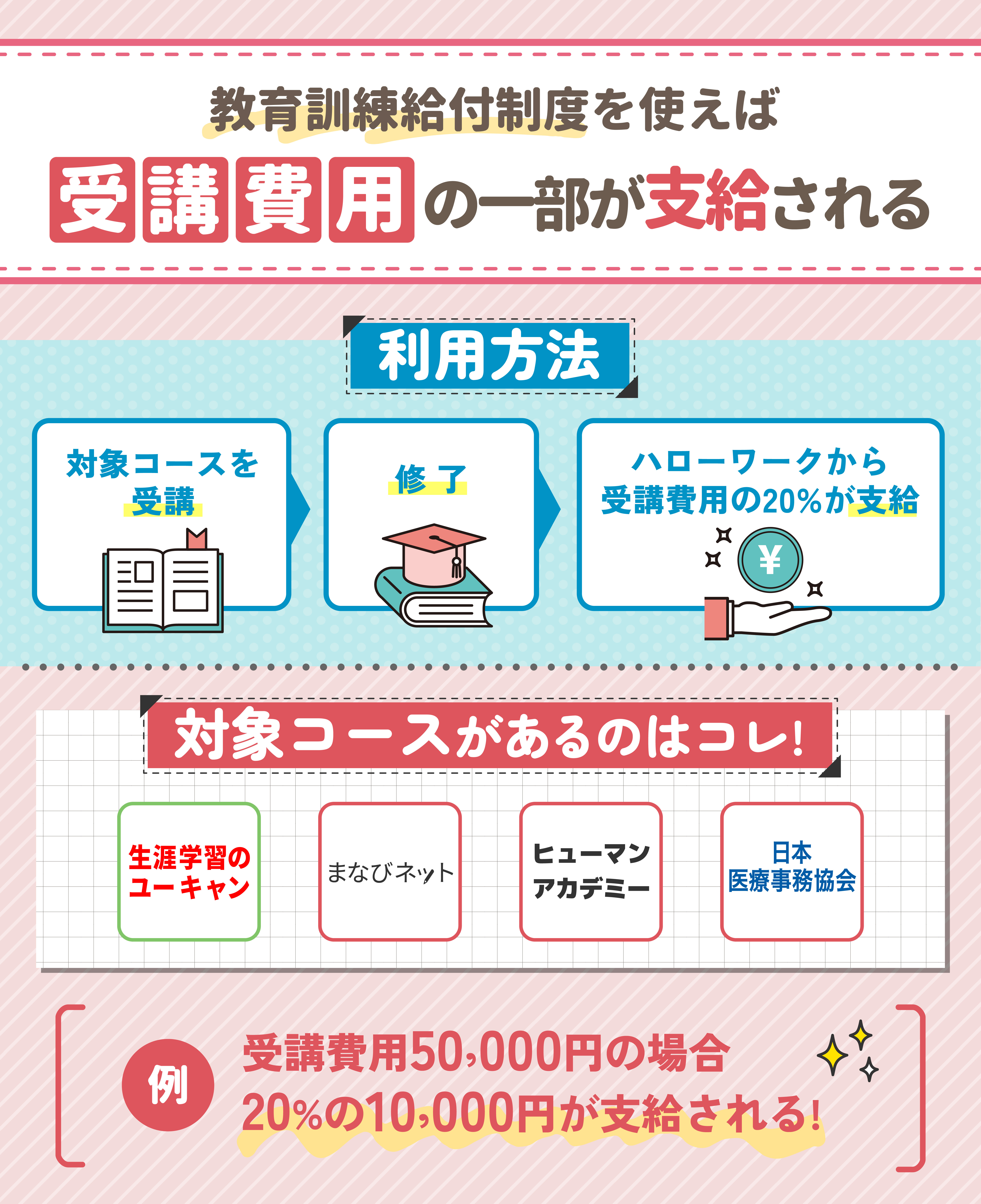医療事務通信講座のおすすめ人気ランキング6選【2025年徹底比較