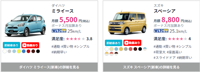 軽自動車の5年リース料は比較したなかで最安値。コストパフォーマンスが際立つ
