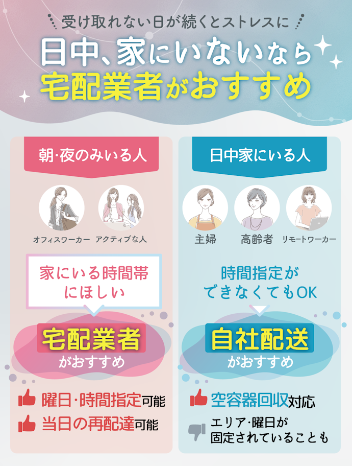 配送方法は2種類。自分の在宅時間に合わせて選ぼう