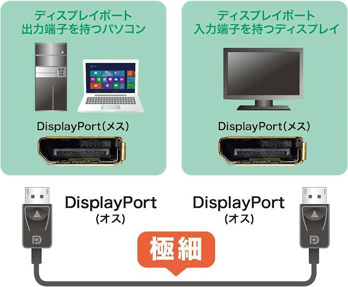 スリムなケーブルがベター。折り曲げや抜き差しに対する強さも確認しよう