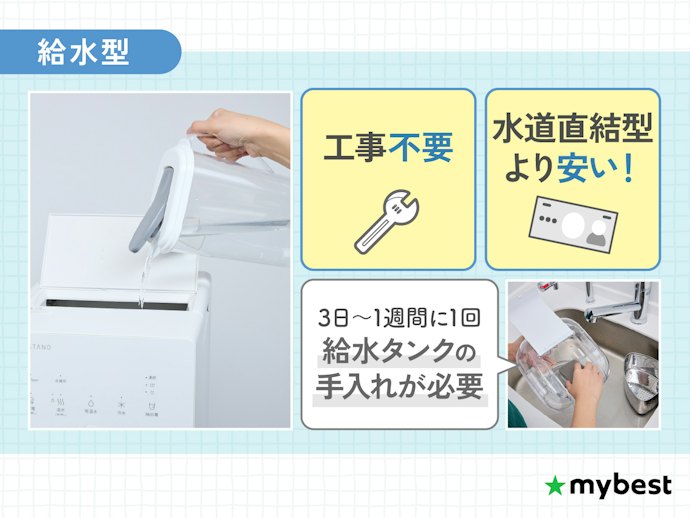 手軽にはじめたいなら水栓工事不要の給水型がおすすめ