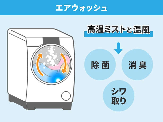 エアウォッシュ:水洗いできないものの除菌・消臭したいときに活躍