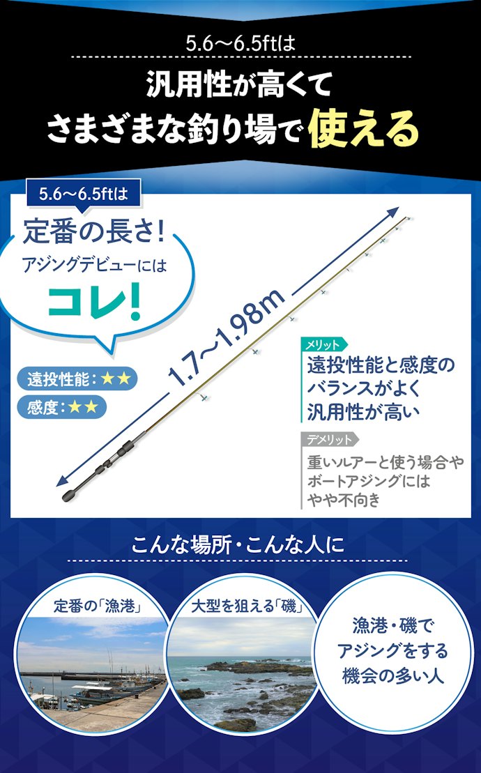これからアジングをはじめるなら、定番の5.6~6.5ftがおすすめ