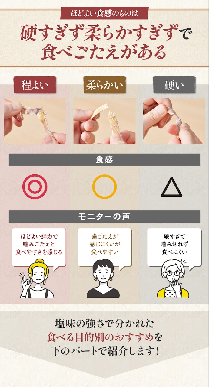 さらに、ほどよい食感があるとよりよい!