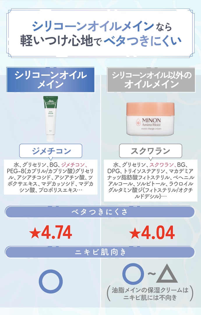 【脂性肌・肌荒れ予防】シリコーンオイル・肌荒れ防止成分を配合した保湿クリームがおすすめ