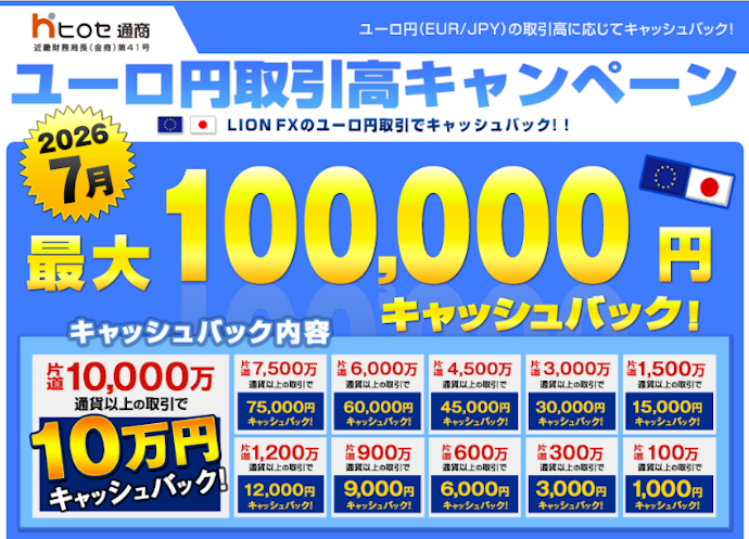 ユーロ円の取引量に応じて最大10万円キャッシュバック