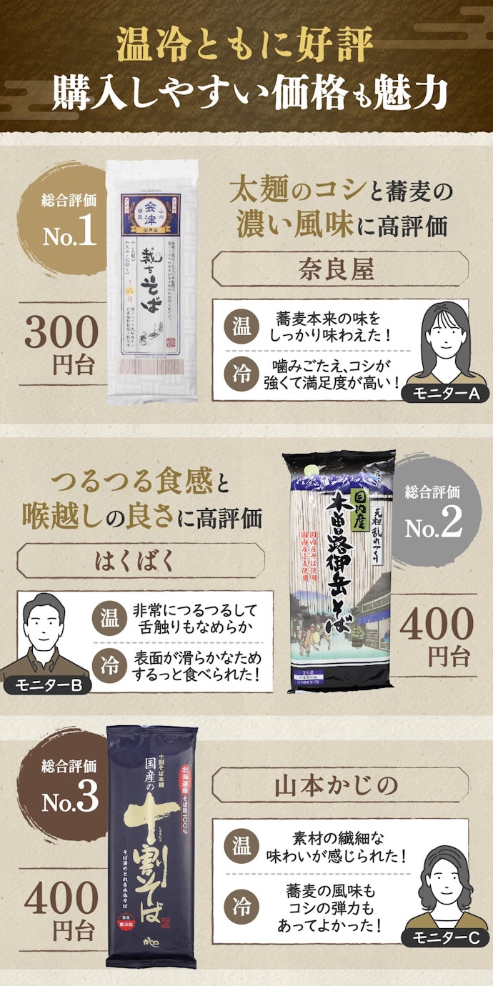 特においしかった商品は奈良屋・はくばく・山本かじのの3つ