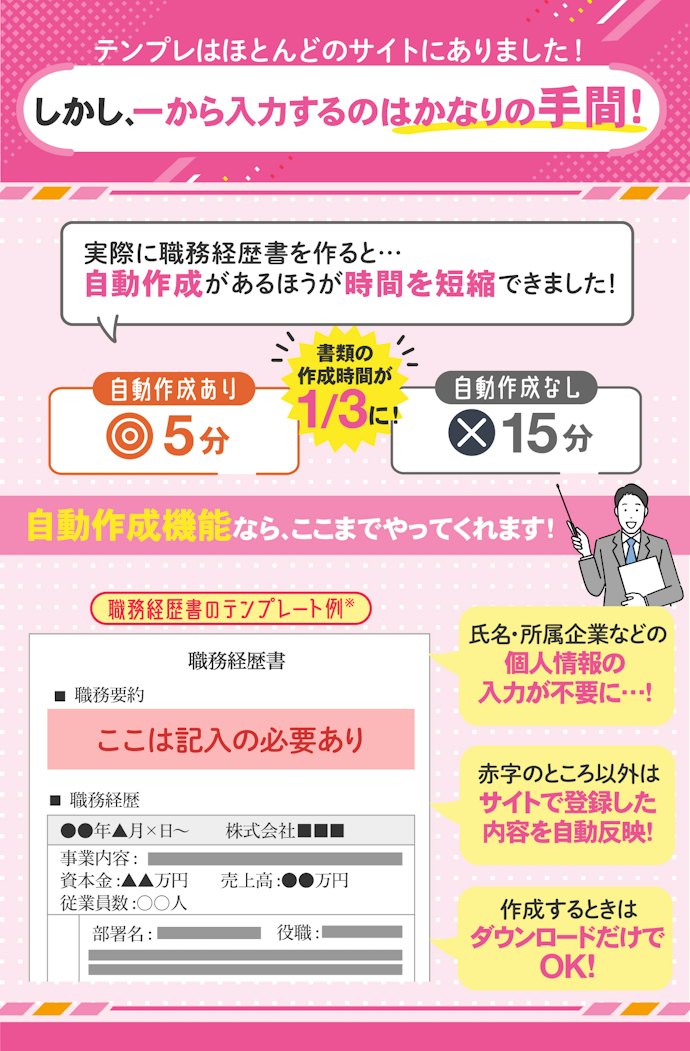 職務経歴書は自動作成で作って添削してもらうのがおすすめ