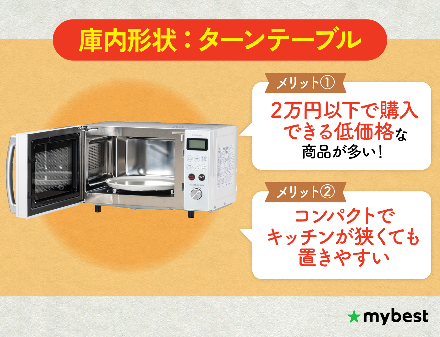 徹底比較】電子レンジのおすすめ人気ランキング【単機能・オーブン