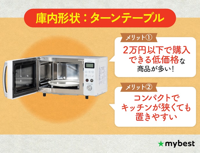 ターンテーブルタイプ